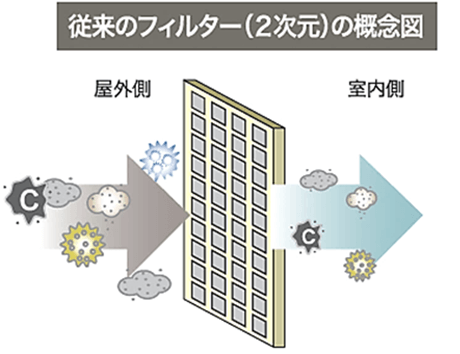 従来のフィルターの概念図