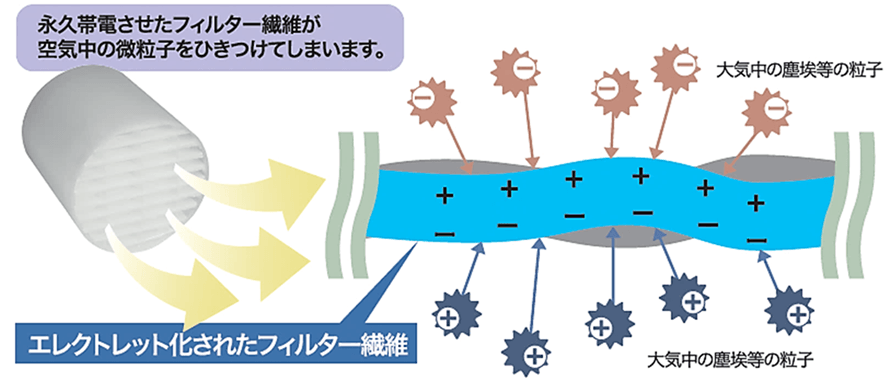 ３次元フィルターの詳細図