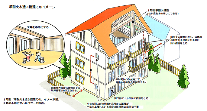 準耐火木造３階建てのイメージ