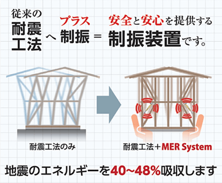 MER SYSTEM イメージ1