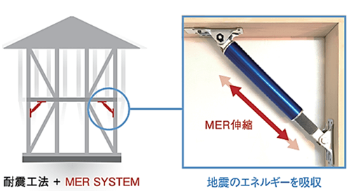 MER SYSTEM イメージ1